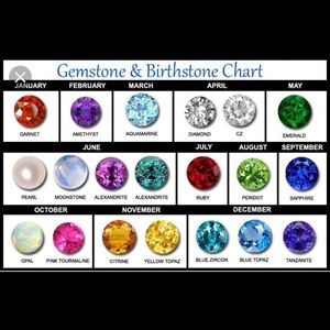Know your birthstone.